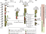 Third thumbnail for: SILTSTONES ACROSS THE DAPTOCEPHALUS (DICYNODON) AN...