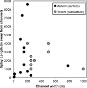 First thumbnail for: EVALUATING CONTROLS ON CREVASSE-SPLAY SIZE: IMPLIC...