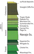 First thumbnail for: CARBONATE DEPOSITS IN THE LOWER JURASSIC NAVAJO SA...