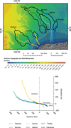 First thumbnail for: A HOLOCENE RECORD OF FLUX OF ALLUVIAL SEDIMENT REL...