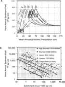 Third thumbnail for: A HOLOCENE RECORD OF FLUX OF ALLUVIAL SEDIMENT REL...