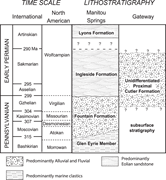 Second thumbnail for: FINE-GRAINED DEBRIS FLOWS IN COARSE-GRAINED ALLUVI...