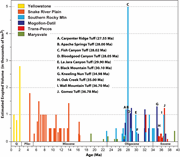Second thumbnail for: Discovery of Paleogene Deposits of the Central Hig...