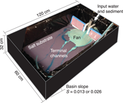 Second thumbnail for: The Effect of A Pre-Deposited Mobile Substrate On ...