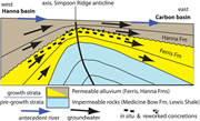 Third thumbnail for: Interactions of A Paleocene River, A Rising Fold, ...