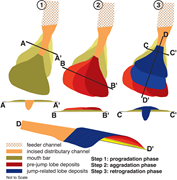 Third thumbnail for: Linking Hydraulic Properties In Supercritical Subm...