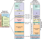 Second thumbnail for: HIGHLY SEASONAL AND PERENNIAL FLUVIAL FACIES: IMPL...