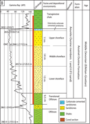 Third thumbnail for: Quartz and Fe-dolomite Cements Record Shifts in Fo...