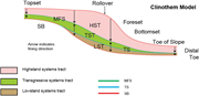 First thumbnail for: Back To Basics of Sequence Stratigraphy: Early Mio...