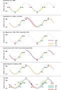 Second thumbnail for: Back To Basics of Sequence Stratigraphy: Early Mio...