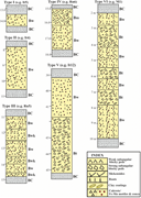 Second thumbnail for: Micromorphology and Sequence Stratigraphy of the I...