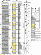 Third thumbnail for: Micromorphology and Sequence Stratigraphy of the I...