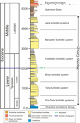 Second thumbnail for: Topographic Controls On the Development of Contemp...