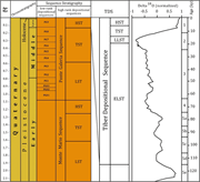 Third thumbnail for: A Source-to-Sink Compositional Model of a Present ...