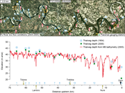 Second thumbnail for: River Morphodynamic Evolution Under Dam-Induced Ba...