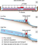 Third thumbnail for: River Morphodynamic Evolution Under Dam-Induced Ba...