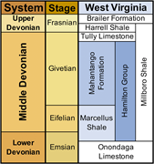 First thumbnail for: Geochemical Insights Into Provenance of the Middle...
