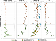 Third thumbnail for: Geochemical Insights Into Provenance of the Middle...
