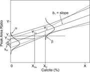 First thumbnail for: Quantifying Detection Limits and Uncertainty in X-...
