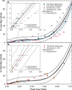 Third thumbnail for: Quantifying Detection Limits and Uncertainty in X-...