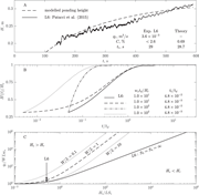 Second thumbnail for: Inflation of Ponded, Particulate Laden Density Cur...