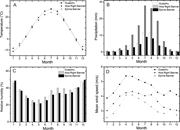 Second thumbnail for: Spatial Variations in the Chemical Composition of ...