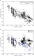 Third thumbnail for: Sediment Accumulation Rates For the Mississippi De...