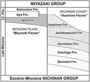 Third thumbnail for: Facies Distribution in Sediment-gravity-flow Depos...