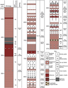 Third thumbnail for: Acid-saline-lake Systems of the Triassic Mercia Mu...