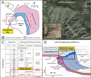 First thumbnail for: Interpreting Stratal Architecture in Shelf-top Car...