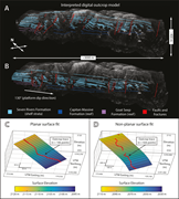 Third thumbnail for: Interpreting Stratal Architecture in Shelf-top Car...