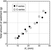 Third thumbnail for: Sedimentary Processes and the Distribution of Tsun...