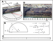 Second thumbnail for: A Graphic Method For Depicting Horizontal Directio...