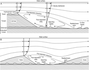 First thumbnail for: Bottomset Architecture Formed In the Troughs of Du...