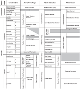 First thumbnail for: Storm-influenced Intrashelf Systems: Sedimentologi...