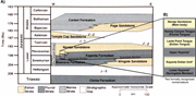 Third thumbnail for: The Sedimentology of an ERG Margin: The Kayenta–Na...