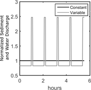 First thumbnail for: Sediment Storage Partitioning in Alluvial Stratigr...