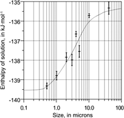 First thumbnail for: The Chemistry of Eolian Quartz Dust and the Origin...