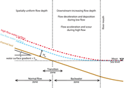 First thumbnail for: The Stratigraphically Preserved Signature of Persi...