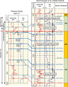 Second thumbnail for: Depositional Cycles in a Lower Cretaceous Limeston...