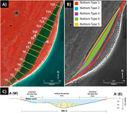 Third thumbnail for: Organic Matter, Textures, and Pore Attributes of H...