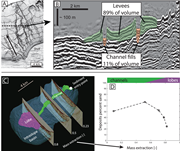 First thumbnail for: Sediment Volume and Grain-Size Partitioning Betwee...