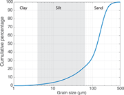 Third thumbnail for: Sediment Volume and Grain-Size Partitioning Betwee...