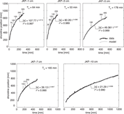 First thumbnail for: Control of Basin Water Depth On Channel Morphology...