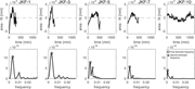 Second thumbnail for: Control of Basin Water Depth On Channel Morphology...