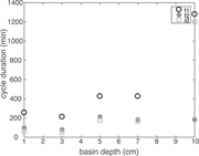 Third thumbnail for: Control of Basin Water Depth On Channel Morphology...