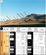 Second thumbnail for: High-Paleolatitude Environmental Change During the...