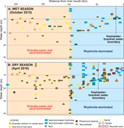 Second thumbnail for: Tide- and River-Generated Mud Pebbles from the Flu...