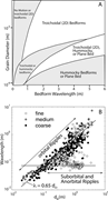 Third thumbnail for: Bedform Disequilibrium