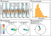 Third thumbnail for: Active Ooid Growth Driven By Sediment Transport in...